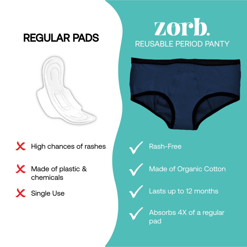 Zorb. Reusable Period Panty (Navy Blue) - Zorb.