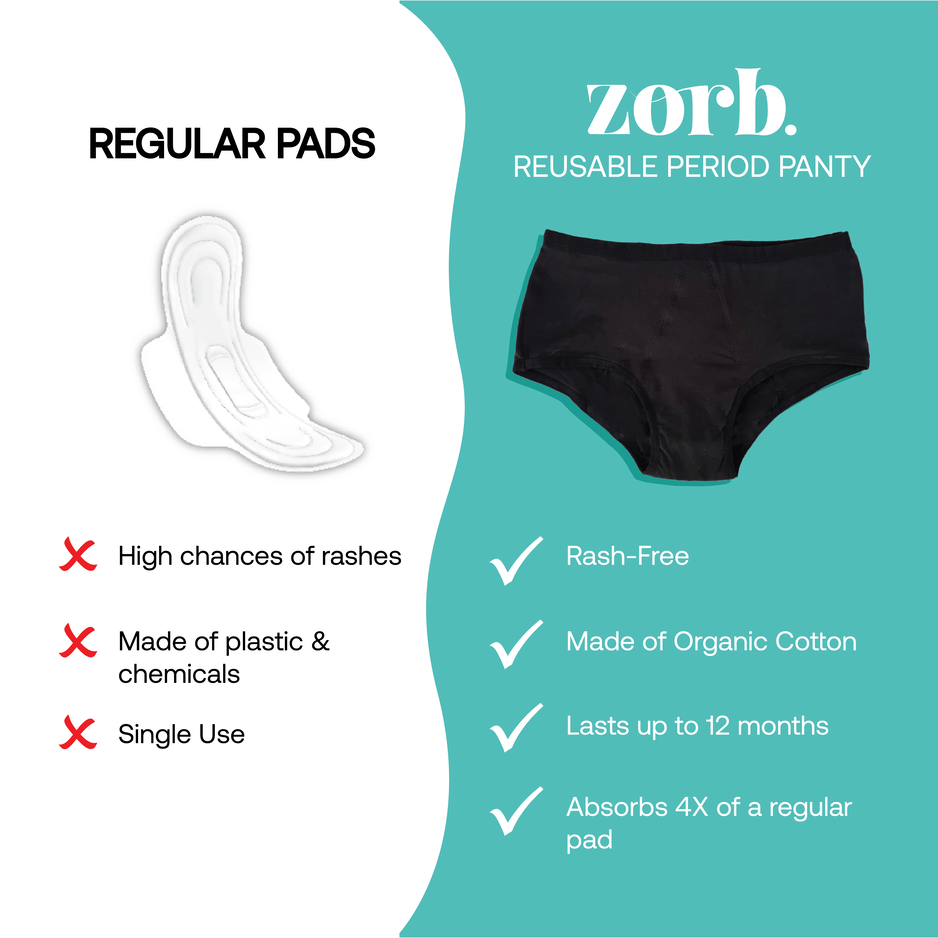 Zorb. Reusable Period Panty (Black)