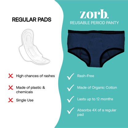 Zorb. Reusable Period Panty (Navy Blue) - Zorb.