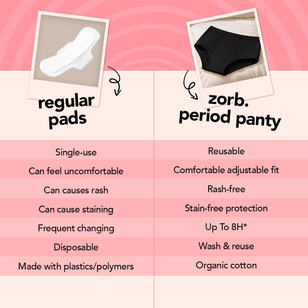 Zorb. Reusable Period Panty (Black)