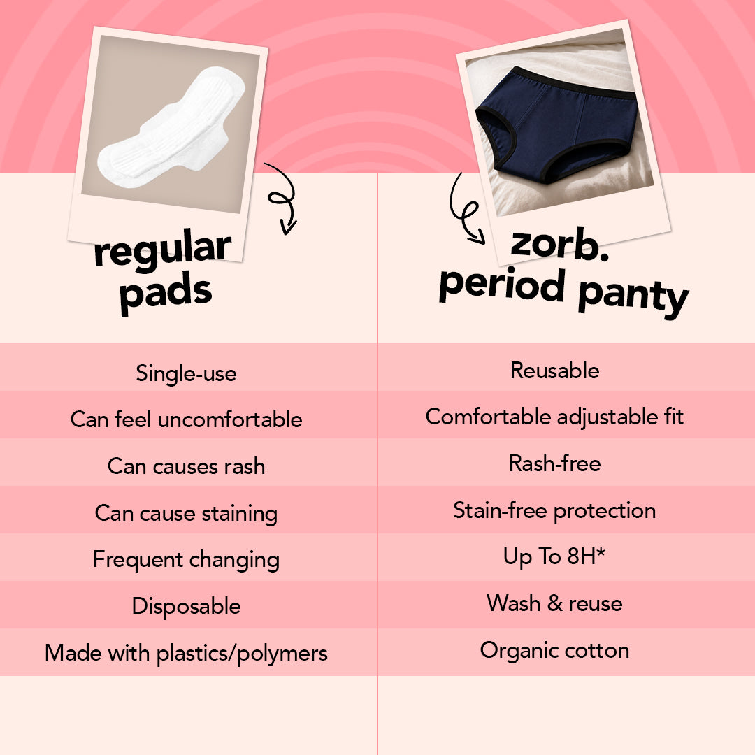 Zorb. Reusable Period Panty (Navy)