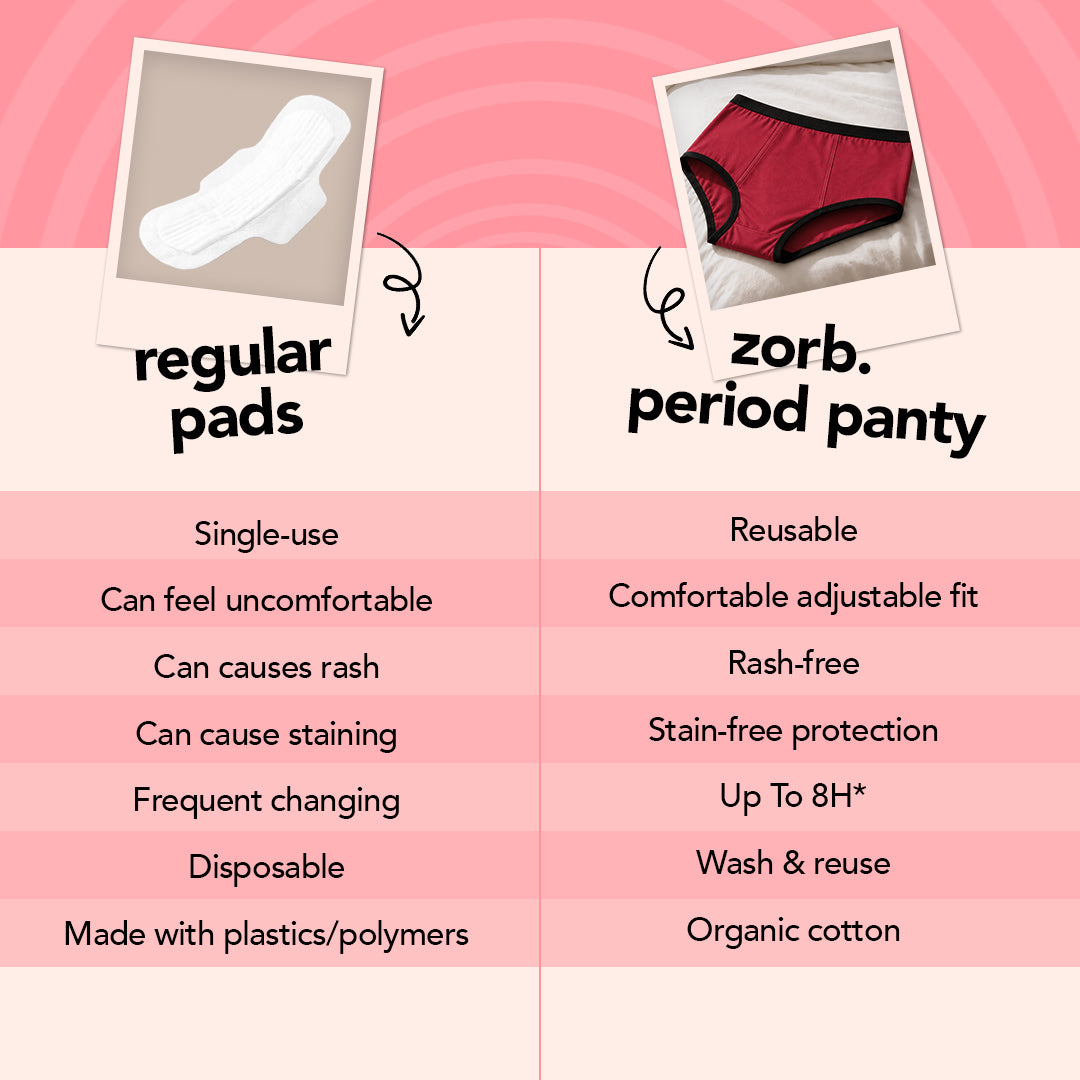 Zorb. Reusable Period Panty (Maroon)